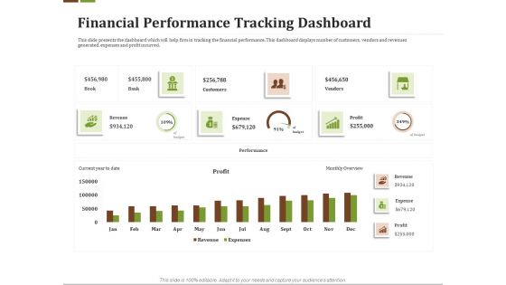 Effective Corporate Turnaround Management Financial Performance Tracking Dashboard Graphics PDF