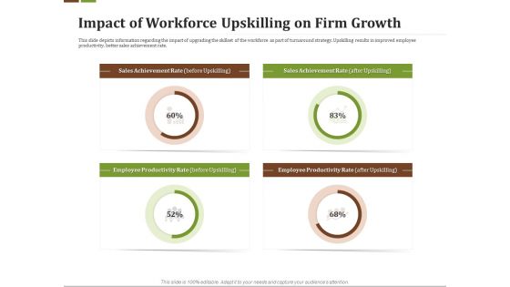 Effective Corporate Turnaround Management Impact Of Workforce Upskilling Firm Growth Infographics PDF