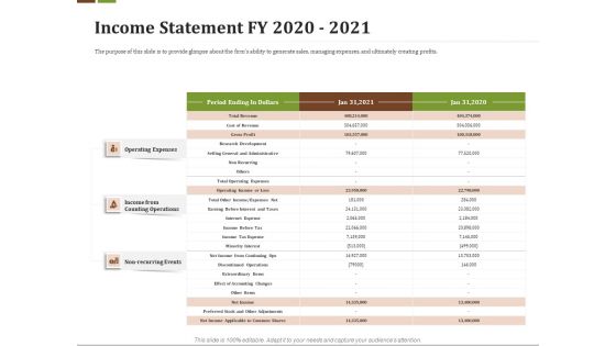 Effective Corporate Turnaround Management Income Statement FY 2020 2021 Designs PDF