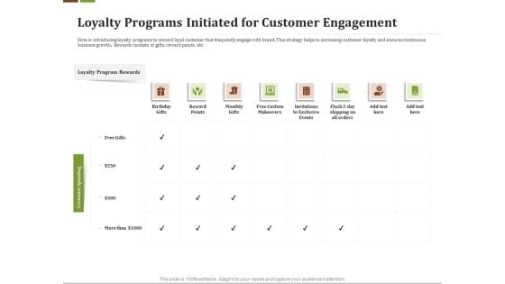 Effective Corporate Turnaround Management Loyalty Programs Initiated For Customer Engagement Guidelines PDF