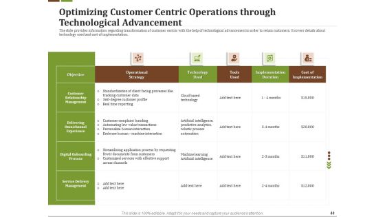 Effective Corporate Turnaround Management Ppt PowerPoint Presentation Complete Deck With Slides
