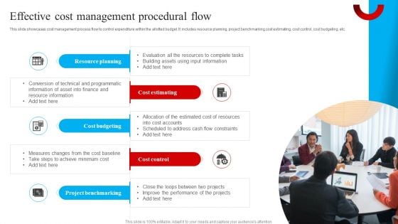 Effective Cost Management Procedural Flow Inspiration PDF