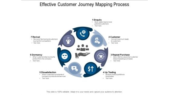 Effective Customer Journey Mapping Process Ppt PowerPoint Presentation File Example