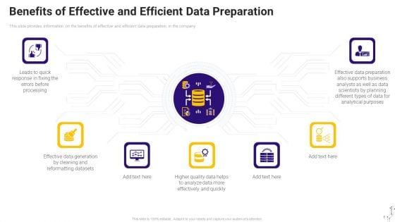 Effective Data Arrangement For Data Accessibility And Processing Readiness Benefits Of Effective And Efficient Data Preparation Sample PDF