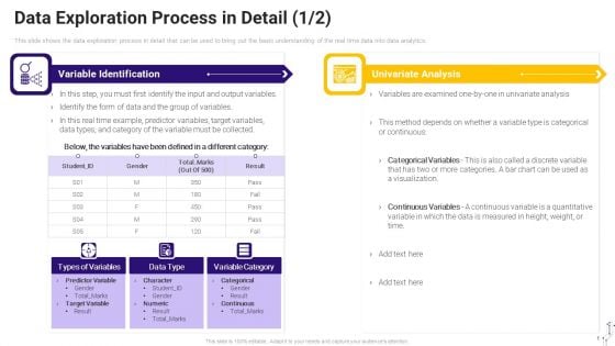 Effective Data Arrangement For Data Accessibility And Processing Readiness Data Exploration Process In Detail Download PDF