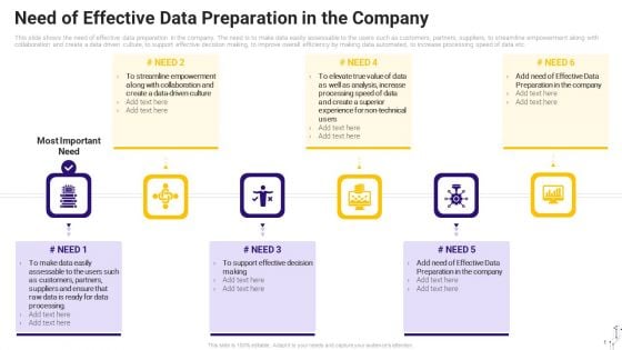 Effective Data Arrangement For Data Accessibility And Processing Readiness Need Of Effective Data Preparation In The Company Themes PDF