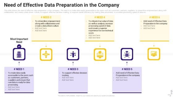 Effective Data Arrangement For Data Accessibility And Processing Readiness Need Of Effective Data Preparation In The Company Themes PDF