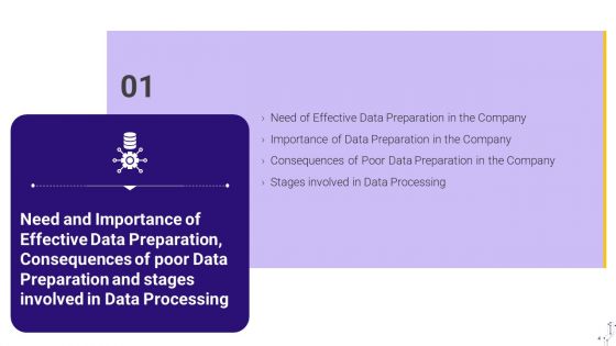 Effective Data Arrangement For Data Accessibility And Processing Readiness Ppt PowerPoint Presentation Complete Deck With Slides