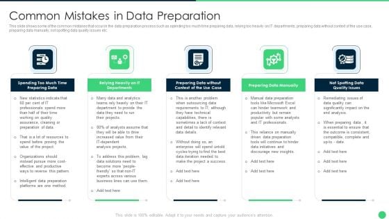 Effective Data Management To Make Processing Common Mistakes In Data Preparation Portrait PDF