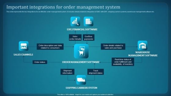 Effective Deployment Of Order Management System Important Integrations For Order Mockup PDF