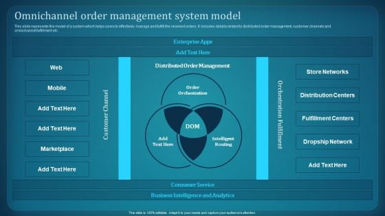 Effective Deployment Of Order Management System Omnichannel Order Management Elements PDF Effective Deployment Of Order Management System Omnichannel Order Management Elements PDF