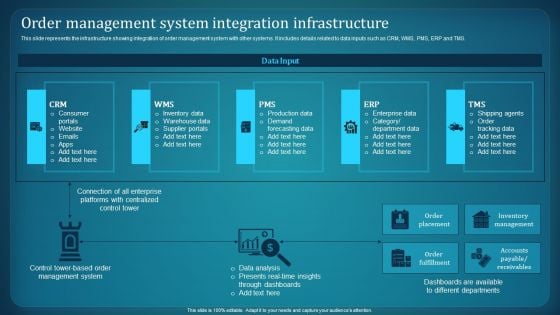 Effective Deployment Of Order Management System Order Management System Integration Template PDF