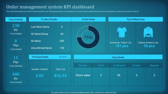 Effective Deployment Of Order Management System Order Management System KPI Download PDF Effective Deployment Of Order Management System Order Management System KPI Download PDF