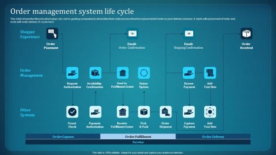 Effective Deployment Of Order Management System Order Management System Life Clipart PDF