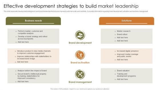 Effective Development Strategies To Build Market Leadership Pictures PDF