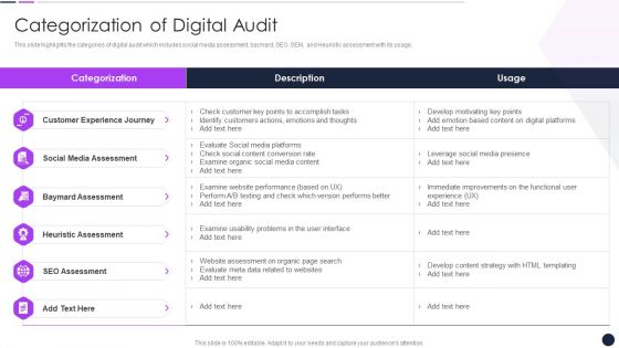 Effective Digital Marketing Audit Process Categorization Of Digital Audit Portrait PDF Effective Digital Marketing Audit Process Categorization Of Digital Audit Portrait PDF
