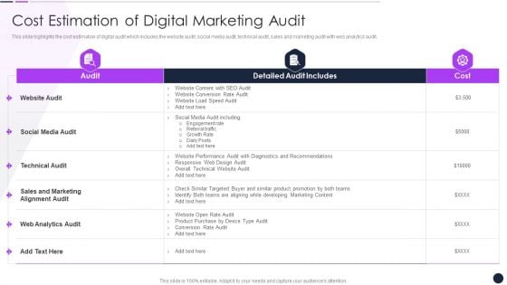 Effective Digital Marketing Audit Process Cost Estimation Of Digital Marketing Audit Topics PDF