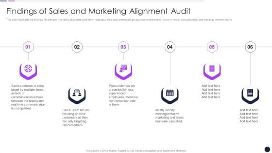 Effective Digital Marketing Audit Process Findings Of Sales And Marketing Alignment Audit Infographics PDF