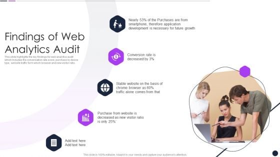 Effective Digital Marketing Audit Process Findings Of Web Analytics Audit Graphics PDF