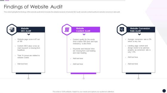 Effective Digital Marketing Audit Process Findings Of Website Audit Template PDF