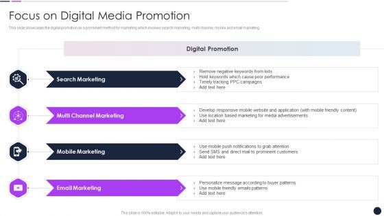 Effective Digital Marketing Audit Process Focus On Digital Media Promotion Summary PDF Effective Digital Marketing Audit Process Focus On Digital Media Promotion Summary PDF
