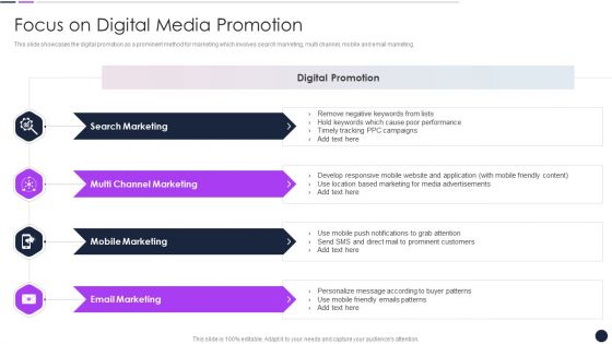 Effective Digital Marketing Audit Process Focus On Digital Media Promotion Summary PDF