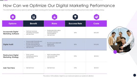 Effective Digital Marketing Audit Process How Can We Optimize Our Digital Marketing Performance Sample PDF