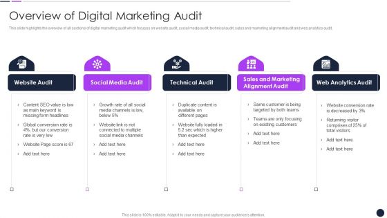 Effective Digital Marketing Audit Process Overview Of Digital Marketing Audit Background PDF