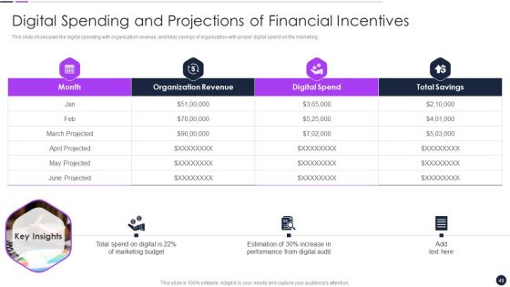Effective Digital Marketing Audit Process Ppt PowerPoint Presentation Complete Deck With Slides