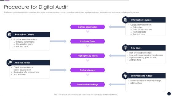 Effective Digital Marketing Audit Process Procedure For Digital Audit Introduction PDF