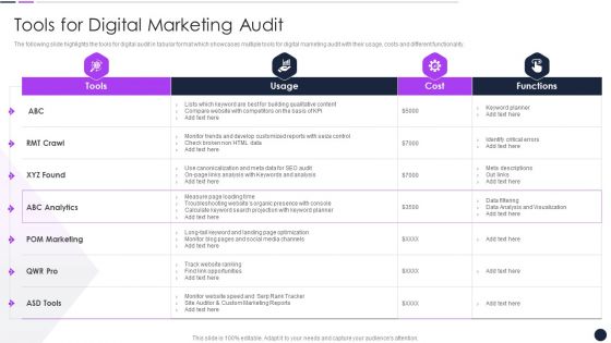 Effective Digital Marketing Audit Process Tools For Digital Marketing Audit Rules PDF
