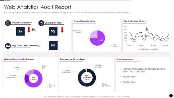 Effective Digital Marketing Audit Process Web Analytics Audit Report Rules PDF