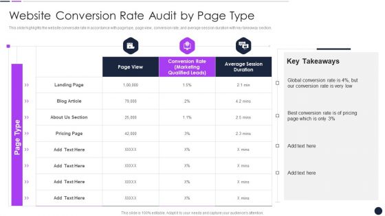 Effective Digital Marketing Audit Process Website Conversion Rate Audit By Page Type Elements PDF