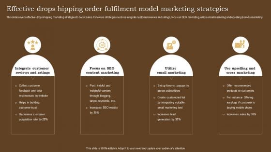 Effective Drops Hipping Order Fulfilment Model Marketing Strategies Information PDF