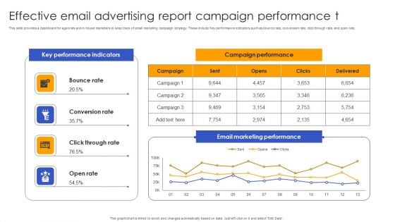 Effective Email Advertising Report Campaign Performance T Topics PDF