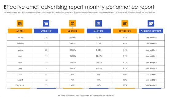 Effective Email Advertising Report Monthly Performance Report Graphics PDF