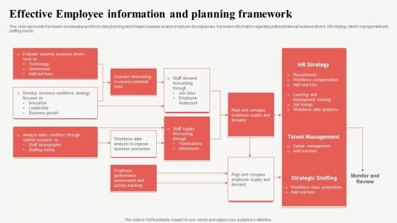 Effective Employee Information And Planning Framework Demonstration PDF