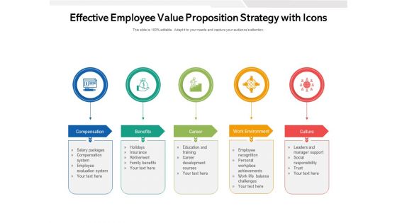 Effective Employee Value Proposition Strategy With Icons Ppt PowerPoint Presentation Ideas Sample PDF