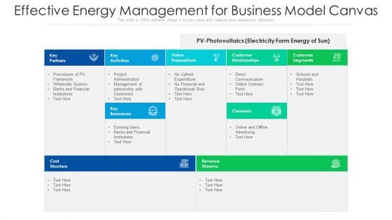 Effective Energy Management For Business Model Canvas Ppt Summary Skills PDF