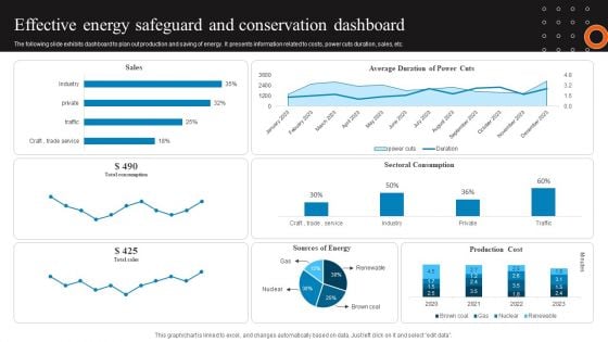 Effective Energy Safeguard And Conservation Dashboard Graphics PDF