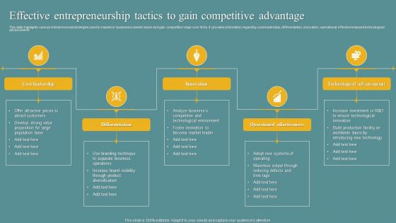 Effective Entrepreneurship Tactics To Gain Competitive Advantage Professional PDF