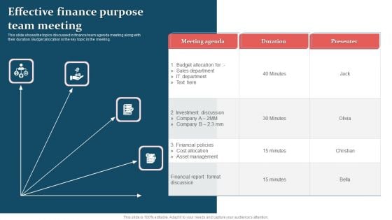 Effective Finance Purpose Team Meeting Formats PDF