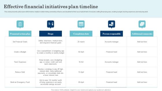 Effective Financial Initiatives Plan Timeline Summary PDF