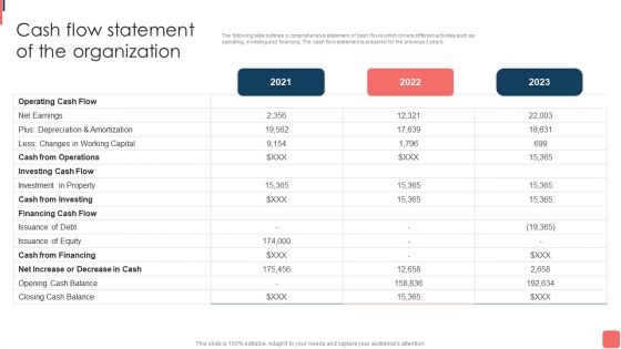 Effective Financial Planning Assessment Techniques Cash Flow Statement Of The Organization Structure PDF Effective Financial Planning Assessment Techniques Cash Flow Statement Of The Organization Structure PDF