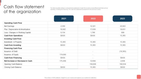 Effective Financial Planning Assessment Techniques Cash Flow Statement Of The Organization Structure PDF