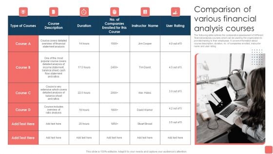 Effective Financial Planning Assessment Techniques Comparison Of Various Financial Analysis Courses Brochure PDF