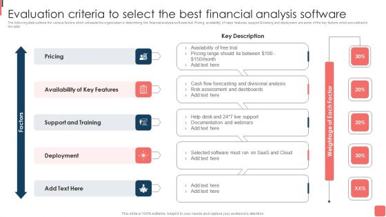 Effective Financial Planning Assessment Techniques Evaluation Criteria To Select The Best Financial Analysis Software Brochure PDF