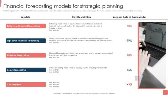 Effective Financial Planning Assessment Techniques Financial Forecasting Models For Strategic Planning Inspiration PDF