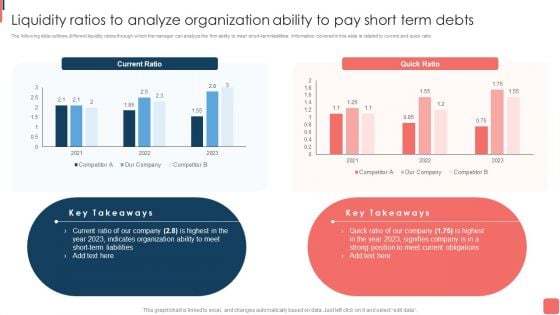 Effective Financial Planning Assessment Techniques Liquidity Ratios To Analyze Organization Ability To Pay Themes PDF