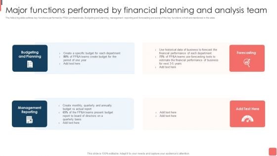 Effective Financial Planning Assessment Techniques Major Functions Performed By Financial Planning Professional PDF